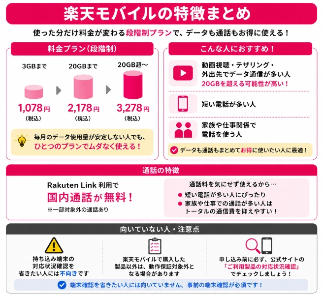 楽天モバイルの特徴まとめ