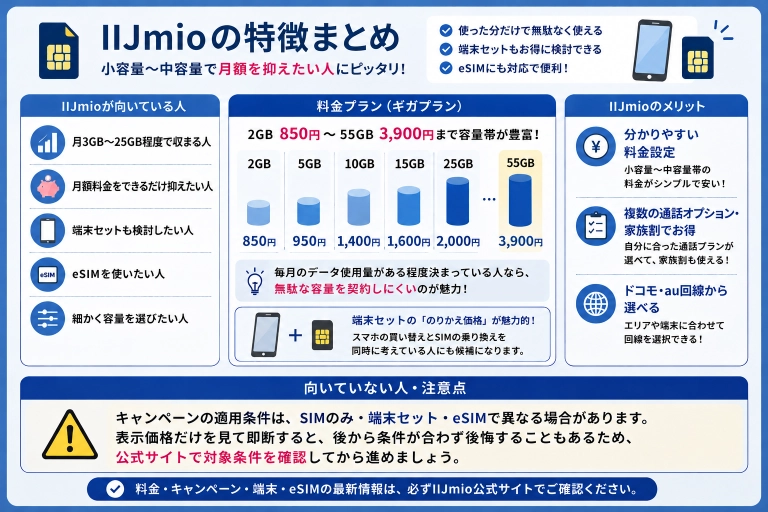 IIJmioの特徴まとめ