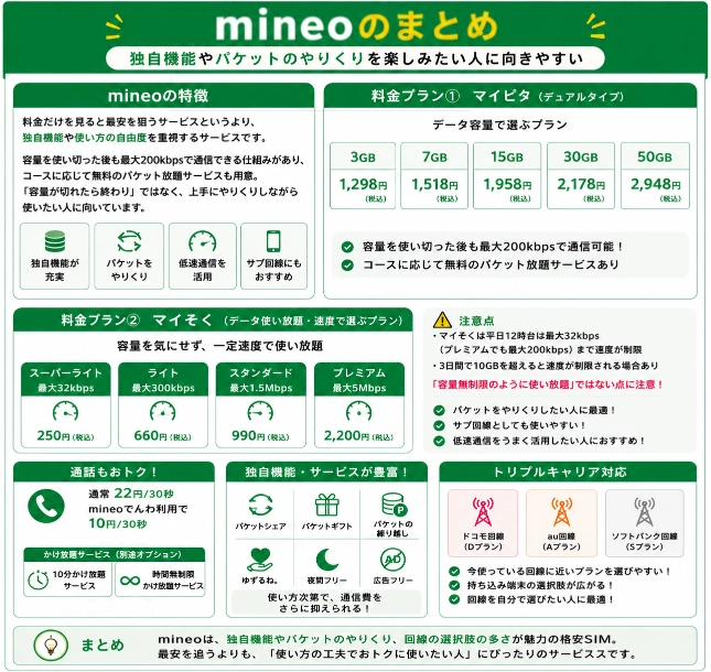 mineoの特徴まとめ